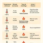Le 38 à Goetzenbruck, Chez Barbara, 53m2 Appartamento Goetzenbruck